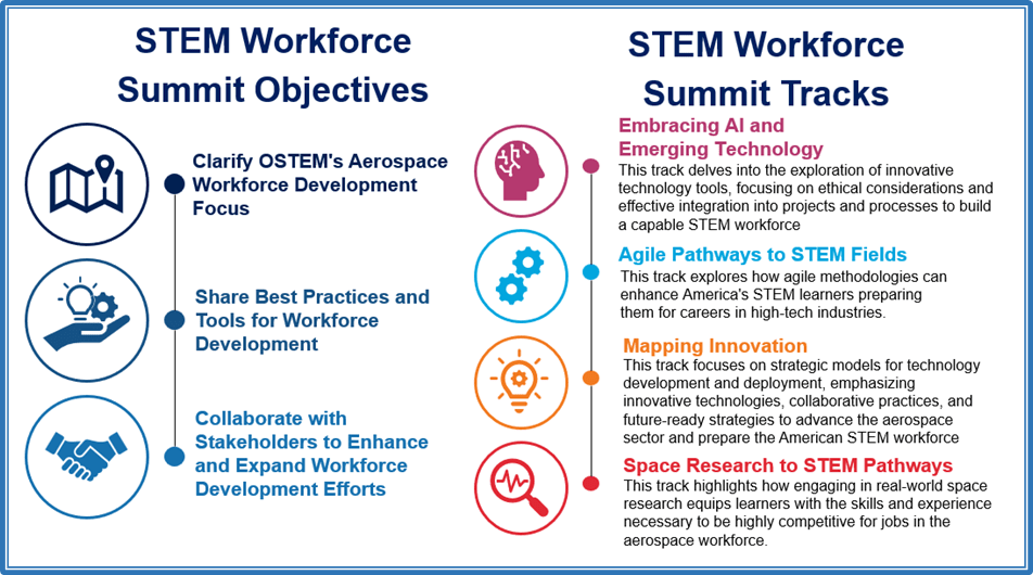 STEM Workforce Summit Objectives and Tracks